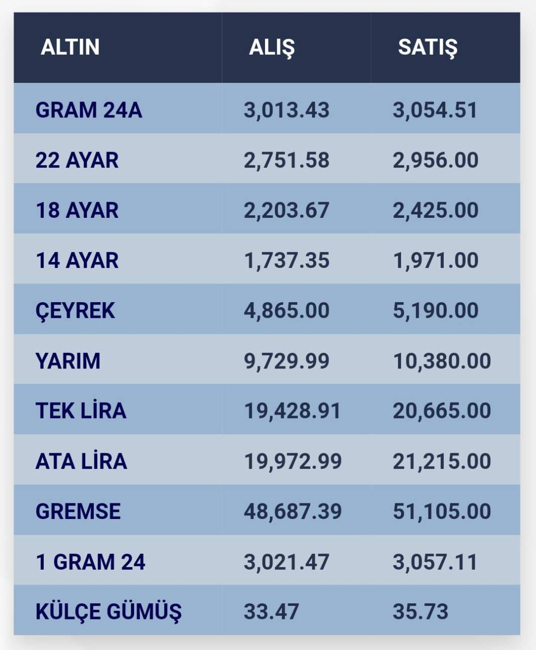 Konya’da altın fiyatları ve güncel döviz kurları I 07 Kasım 2024 9